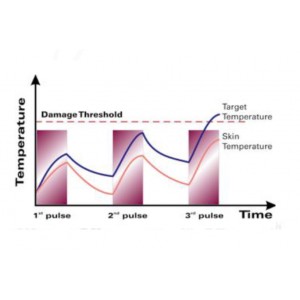 Thermaeyes Plus IPL